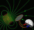 magnetic forces magnetic fields and faradays law - Year 10 - Quizizz