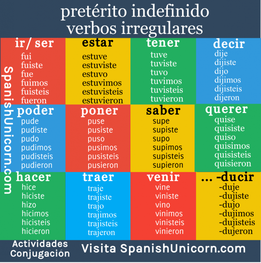 preterito-verbos-irregulares-spanish-quizizz