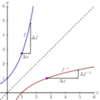 second derivatives of trigonometric functions - Class 12 - Quizizz