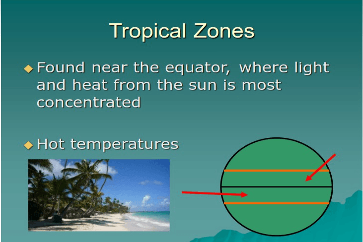 Climate Zones Science Quizizz