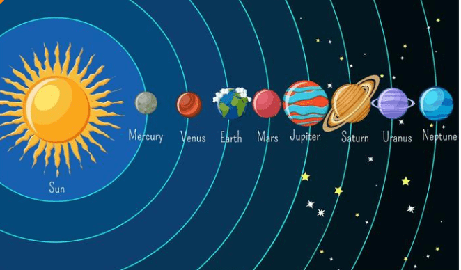 Solar System - Class 6 - Quizizz