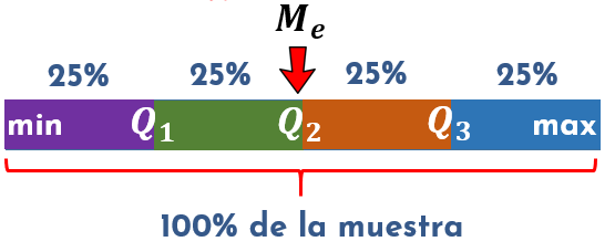 Cuarteles - Grado 12 - Quizizz