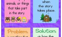 Summarizing Fiction Texts - Class 4 - Quizizz