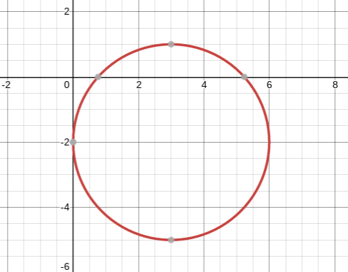 Unit 5 Circles Test M3 | Quizizz