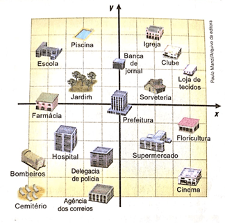 Plano Cartesiano