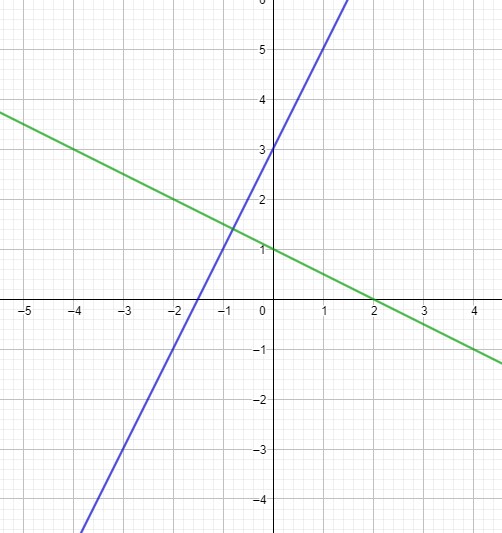 Pendiente de una línea - Grado 3 - Quizizz