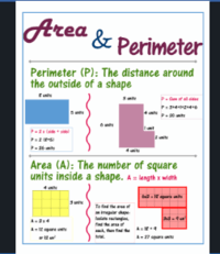 area and perimeter - Grade 5 - Quizizz