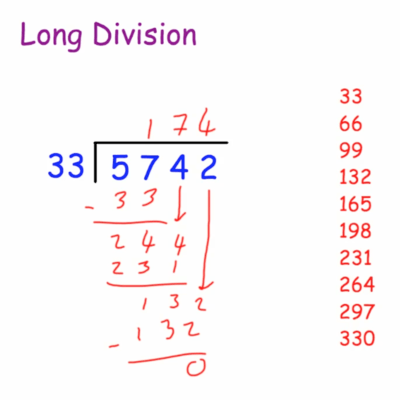 EM2L22 5NBT6 Divide 3 4 Digit Dividends By 2 Digit Divisors Quizizz