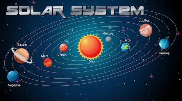 Solar System - Class 2 - Quizizz