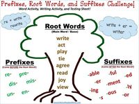 Root Words - Class 4 - Quizizz