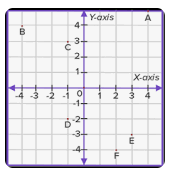 Commas - Class 6 - Quizizz