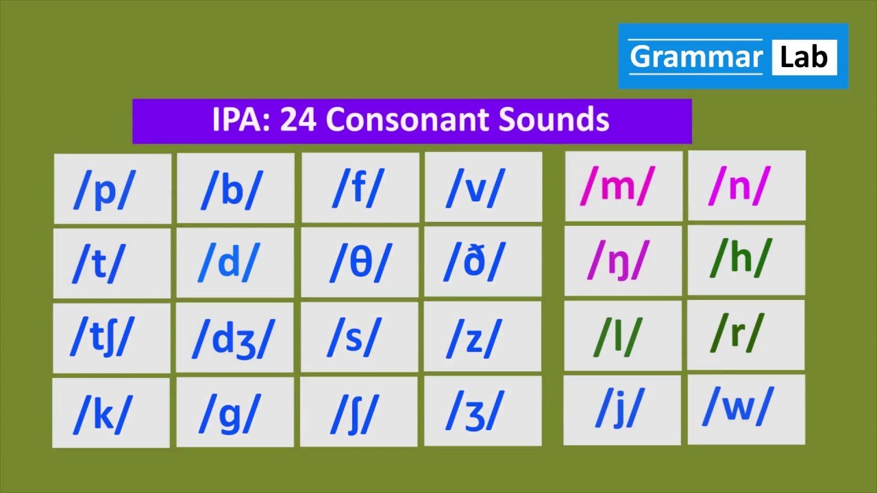 Diction-in-English (Consonants) | English - Quizizz