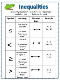 Elapsed Time - Year 9 - Quizizz