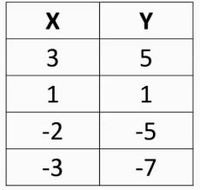 Identifying Three-Digit Numbers - Class 7 - Quizizz