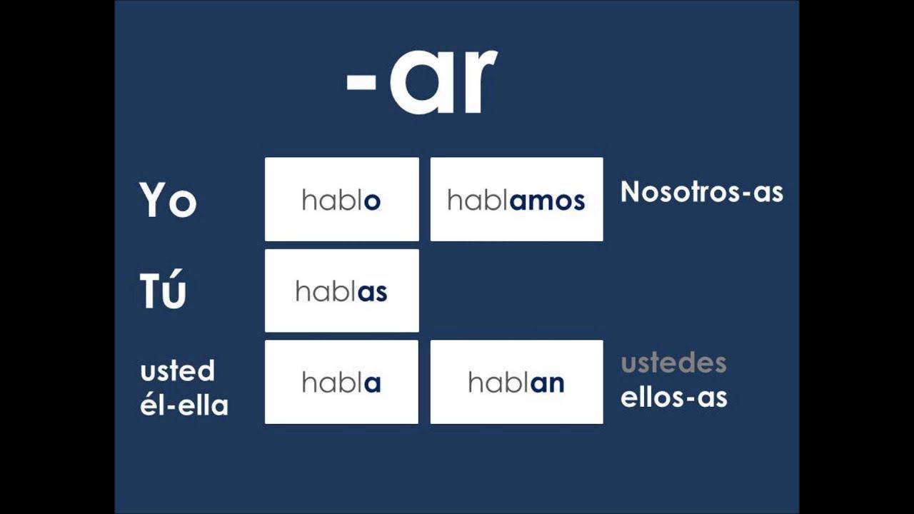 Conjugaciones -ar | Quizizz