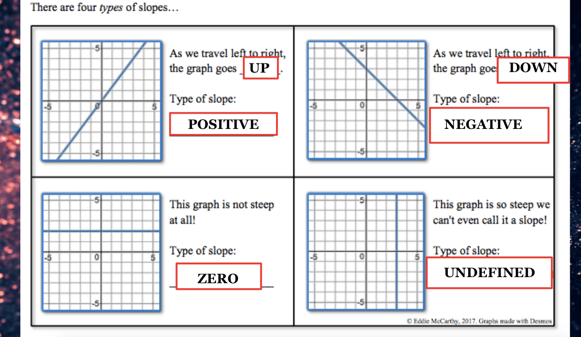 finding-slope-of-a-line-using-a-graph-quizizz