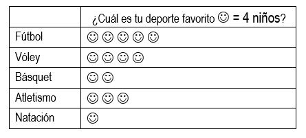 Skalowane piktogramy - Klasa 4 - Quiz