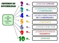 Reglas de divisibilidad - Grado 5 - Quizizz