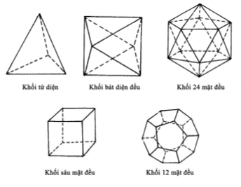 thể tích và diện tích bề mặt của hình nón - Lớp 9 - Quizizz