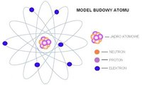 budowa elektronowa atomów - Klasa 7 - Quiz