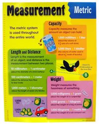 Measurement and Capacity - Grade 8 - Quizizz