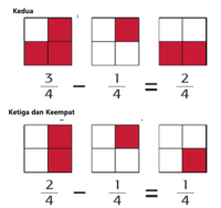 Pengurangan Pecahan - Kelas 3 - Kuis