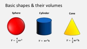 Volume of a Sphere - Grade 6 - Quizizz