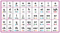 Long Vowels - Year 1 - Quizizz