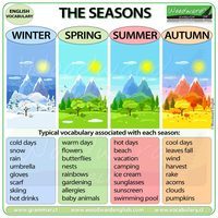 seasons - Grade 1 - Quizizz