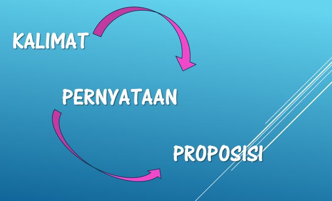 QUIZ 02 LOGIKA MATEMATIKA B | Quizizz