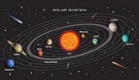 Solar System - Class 7 - Quizizz