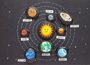 Intro to the Solar System 