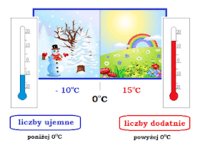 Dodatek - Klasa 6 - Quiz