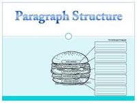 Paragraph Structure Flashcards - Quizizz