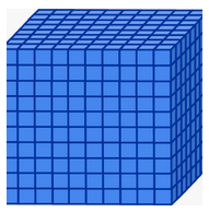 Fundamentals and Building Blocks - Class 2 - Quizizz