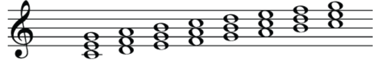 Chords and Diatonic Harmony - Major Scale - Assessment