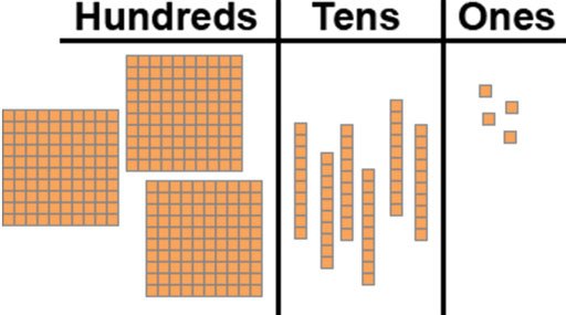 Understanding Expressions and Equations - Grade 2 - Quizizz