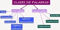 Palabras: mayúsculas - Grado 5 - Quizizz