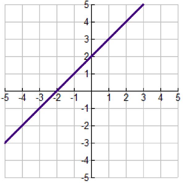 AAP | Mathematics - Quizizz