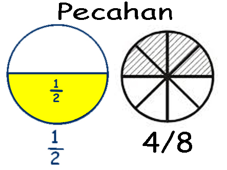 pecahan | Mathematics Quiz - Quizizz