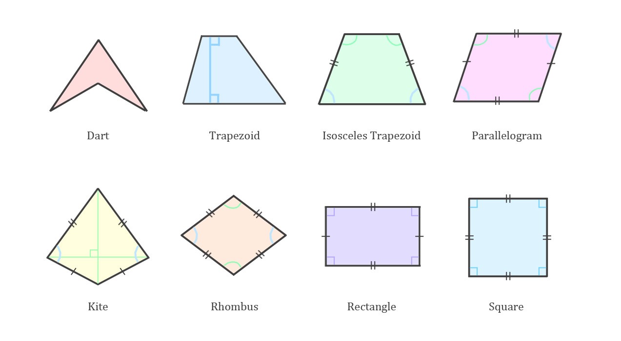 Interior Angles in Quadrilateral | Quizizz