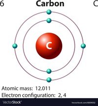 propiedades del carbono - Grado 7 - Quizizz