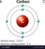 Carbon Cycle