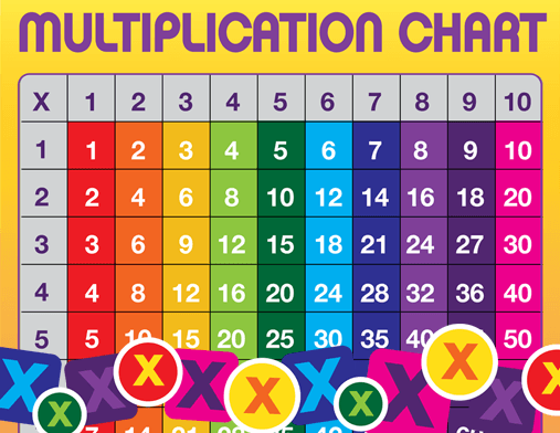 multiplication-8-9-basic-operations-quiz-quizizz
