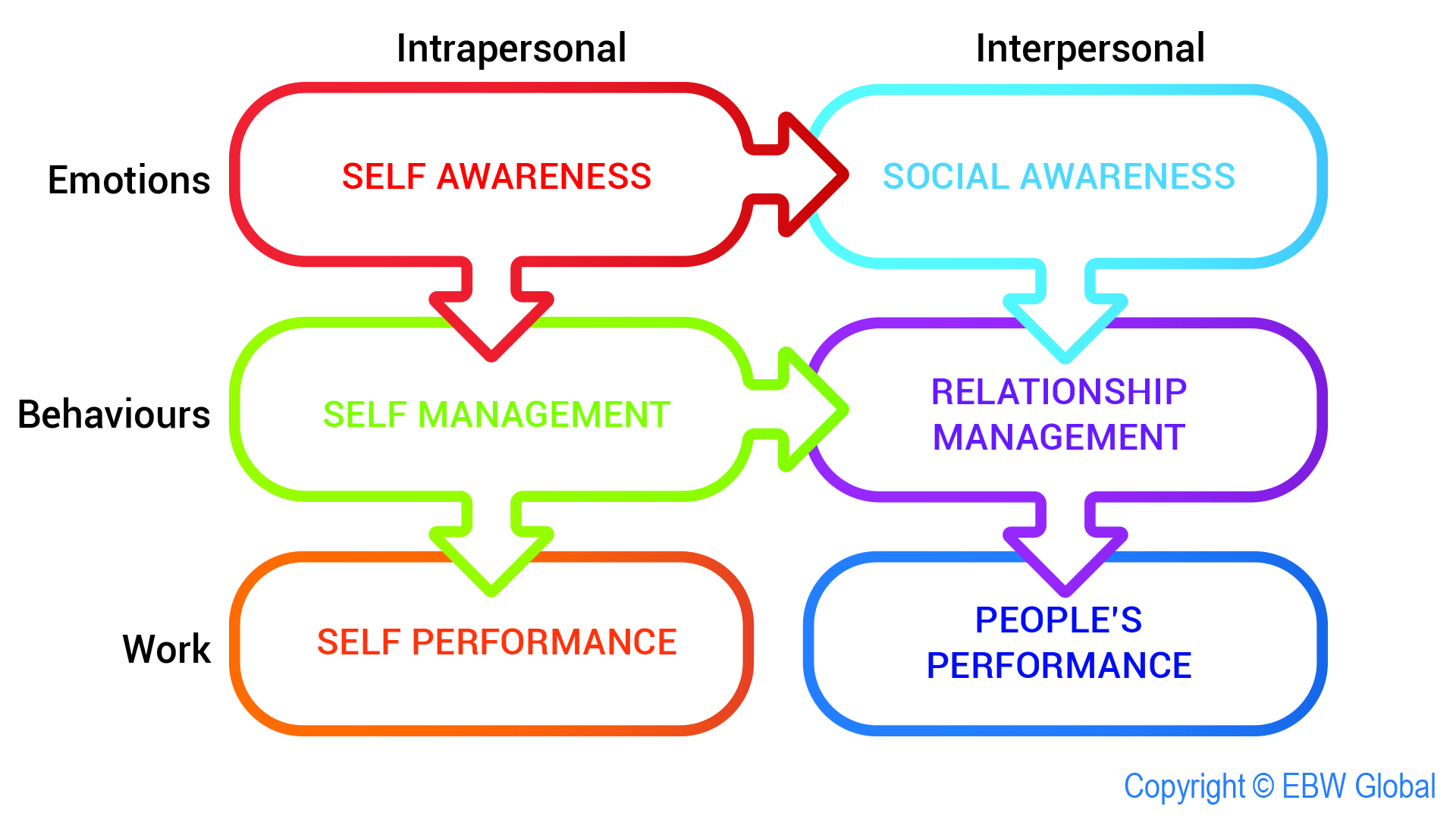 Effective Communication | Professional Development - Quizizz