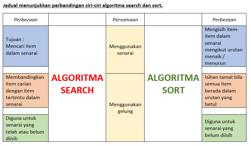 Search Dan Sort Ask T3 Computers Quizizz