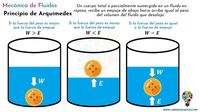 sólidos líquidos e gases Flashcards - Questionário