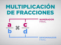 multiplicar fracciones Tarjetas didácticas - Quizizz