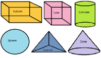 volume and surface area of cubes - Grade 10 - Quizizz