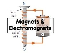 gaya magnet medan magnet dan hukum faraday - Kelas 5 - Kuis